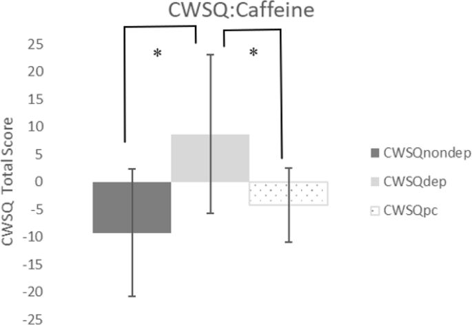 Effects Of Caffeine And Acute Aerobic Exercise On Working Memory And Caffeine Withdrawal Scientific Reports,Chicken Satay