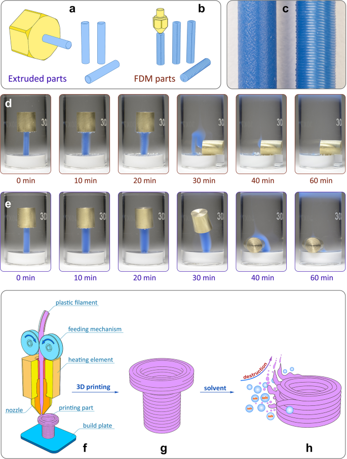 Revealing interactions of layered polymeric materials at solid-liquid  interface for building solvent compatibility charts for 3D printing  applications | Scientific Reports