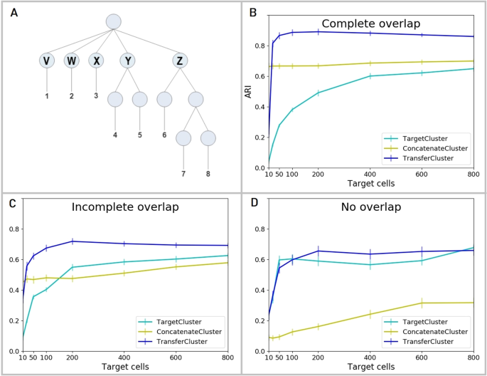 figure2