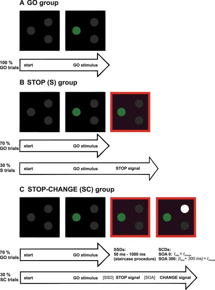 Immediate Early Gene Fingerprints Of Multi Component Behaviour Scientific Reports