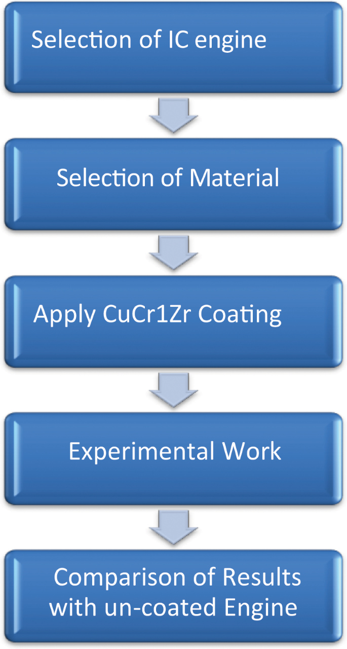 journals on ic engines pdf