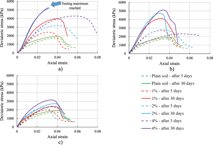Biopolymers As A Sustainable Solution For The Enhancement Of Soil Mechanical Properties Scientific Reports