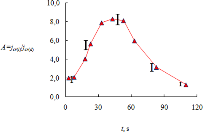 The Crystallization Behavior Of The Aqueous Solution Of Cacl2 Salt In A Drop And A Layer Scientific Reports