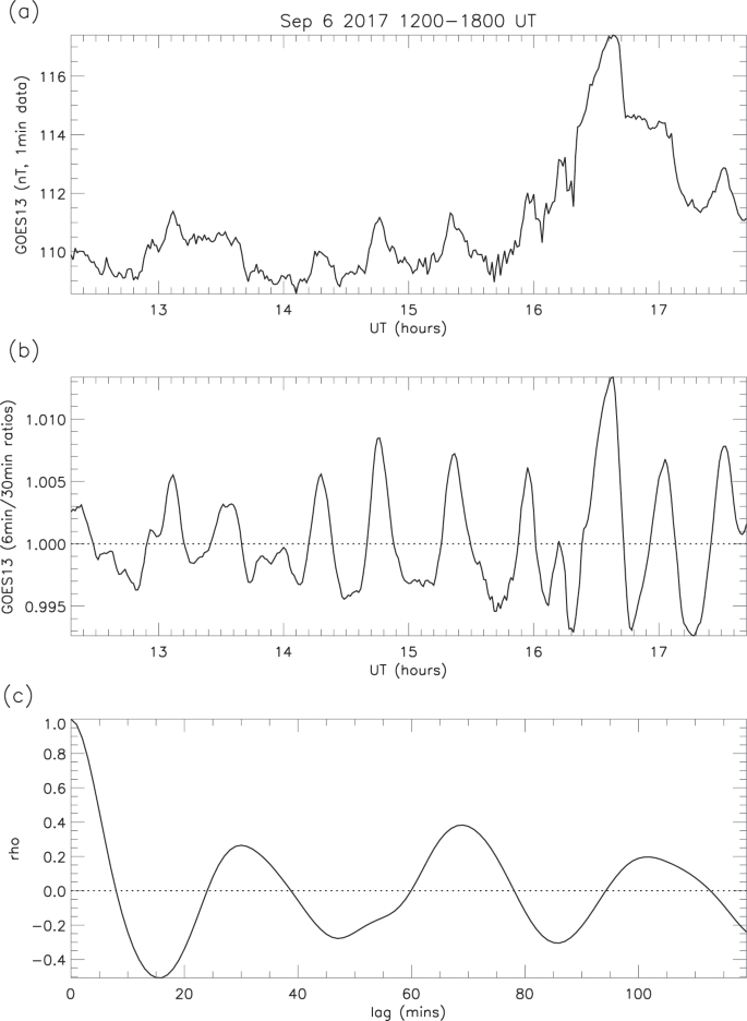 figure 21