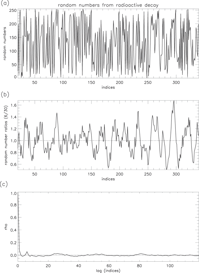 figure 22