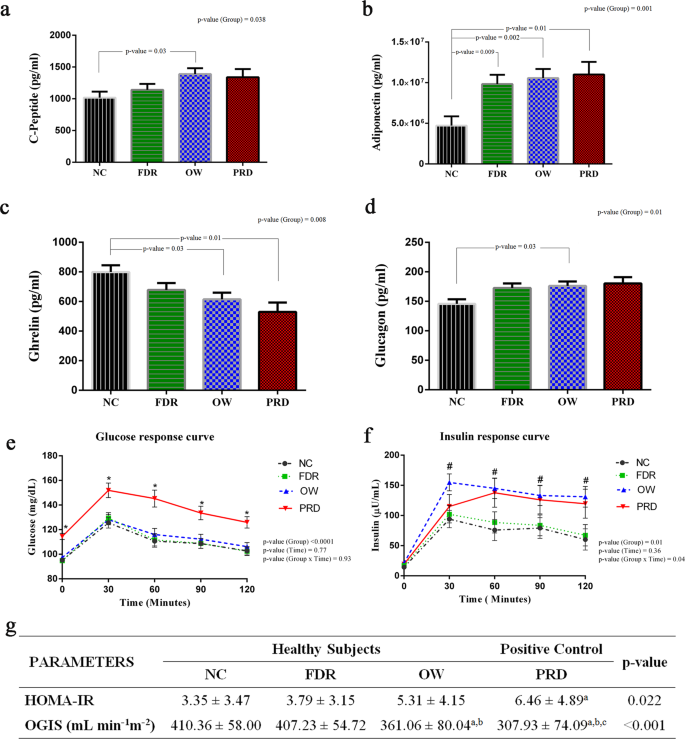 trends in diabetes and metabolism impact factor