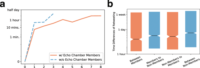Echo chamber meaning