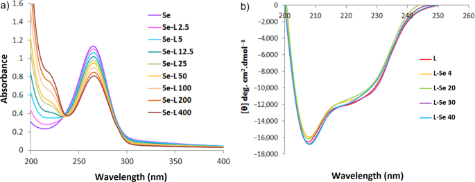 research paper nanoparticles figure 3