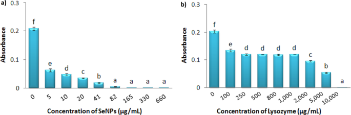 research paper nanoparticles figure 4