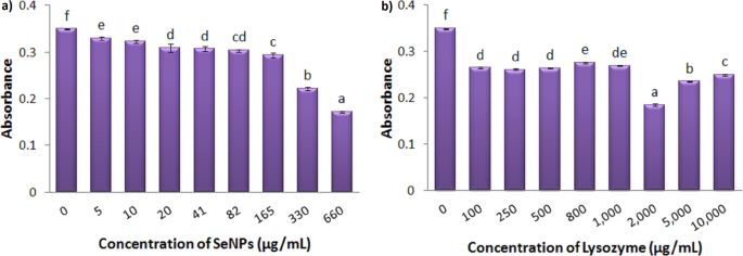 research paper nanoparticles figure 5