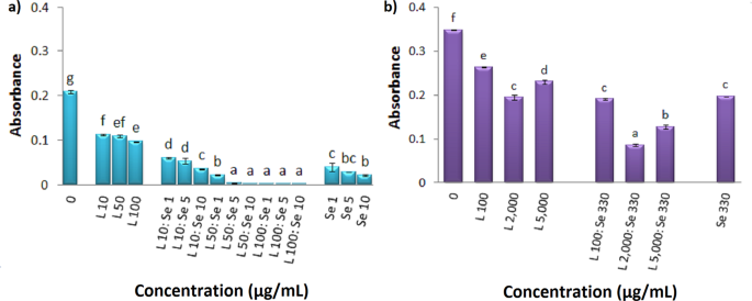 research paper nanoparticles figure 6