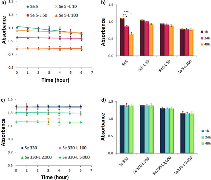 research paper nanoparticles figure 7