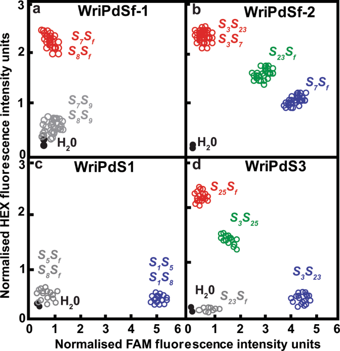 Variation Among S Locus Haplotypes And Among Stylar Rnases In Almond Scientific Reports