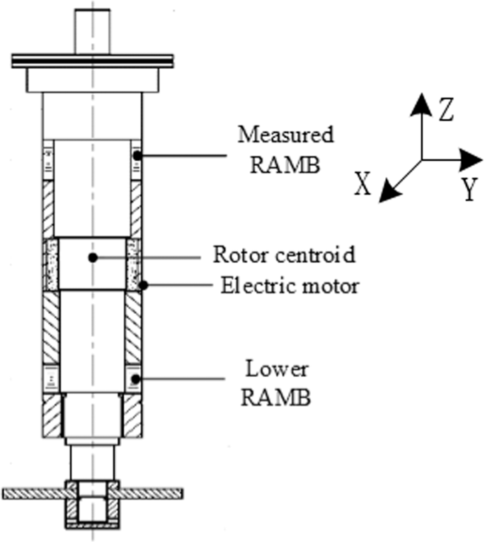 figure 17