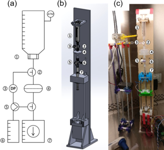 Optimizing Flux Capacity of Dead-end Filtration Membranes by Controlling  Flow with Pulse Width Modulated Periodic Backflush | Scientific Reports