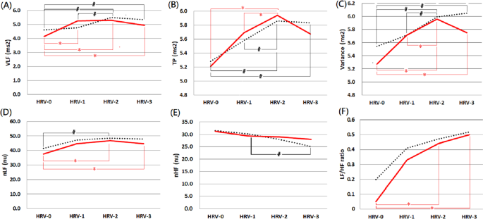 Heart Rate Variability As An Independent Predictor For 8 Year Mortality Among Chronic Hemodialysis Patients Scientific Reports