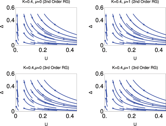 A Study Of Interaction Effects And Quantum Berezinskii Kosterlitz Thouless Transition In The Kitaev Chain Scientific Reports A Study Of Interaction Effects And Quantum Berezinskii Kosterlitz Thouless Transition In The Kitaev Chain Scientific Reports