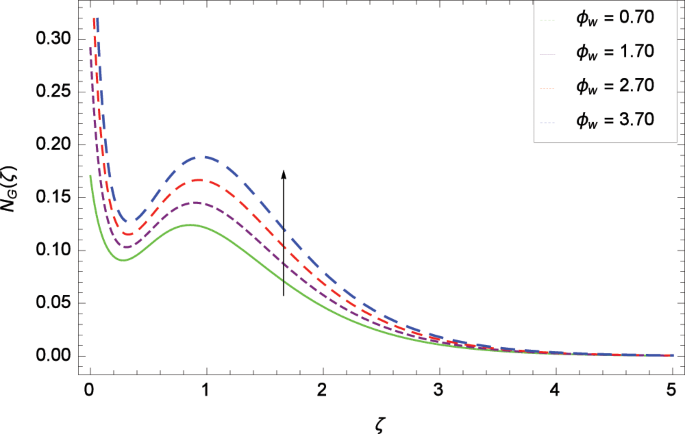 figure 25