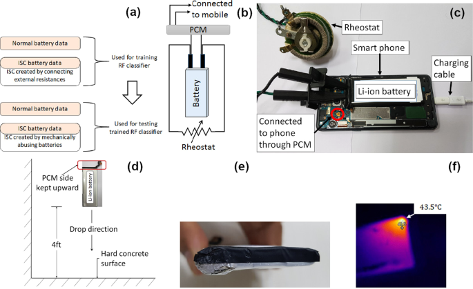 Internal short circuit detection in Li-ion batteries using supervised  machine learning | Scientific Reports