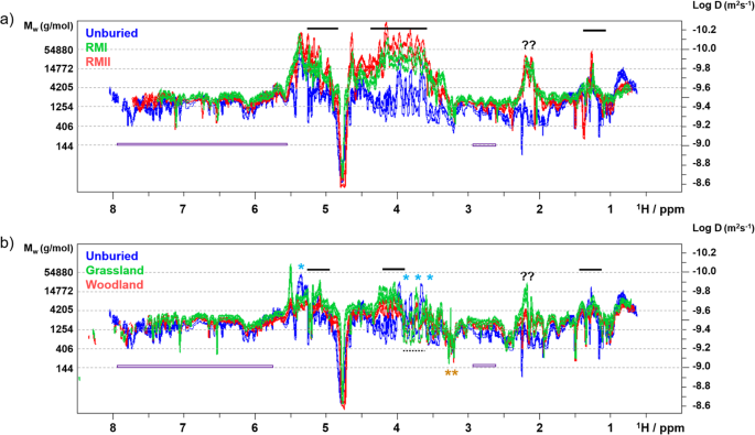 figure2