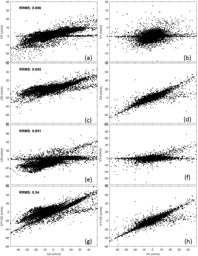 Retracted Article A Complete Formula Of Ocean Surface Absolute Geostrophic Current Scientific Reports