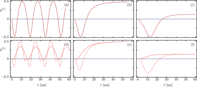 Mathscr Pt Pt Symmetry From Lindblad Dynamics In A Linearized Optomechanical System Scientific Reports