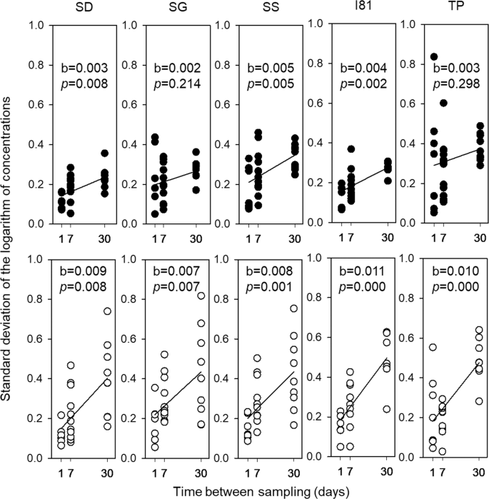 figure2