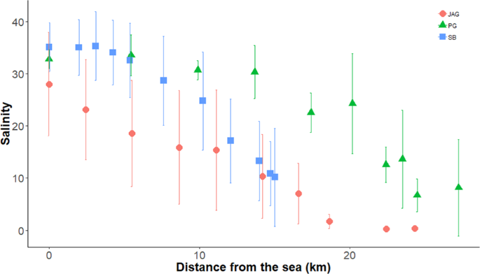 figure3