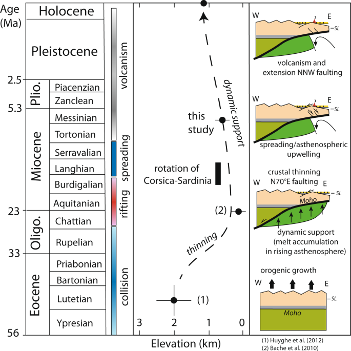 Insights Into the Crustal‐Scale Dynamics of a Doubly Vergent Orogen From a  Quantitative Analysis of Its Forelands: A Case Study of the Eastern  Pyrenees - Grool - 2018 - Tectonics - Wiley Online Library