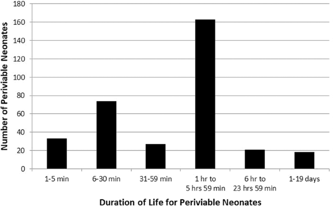 social security for premature infants