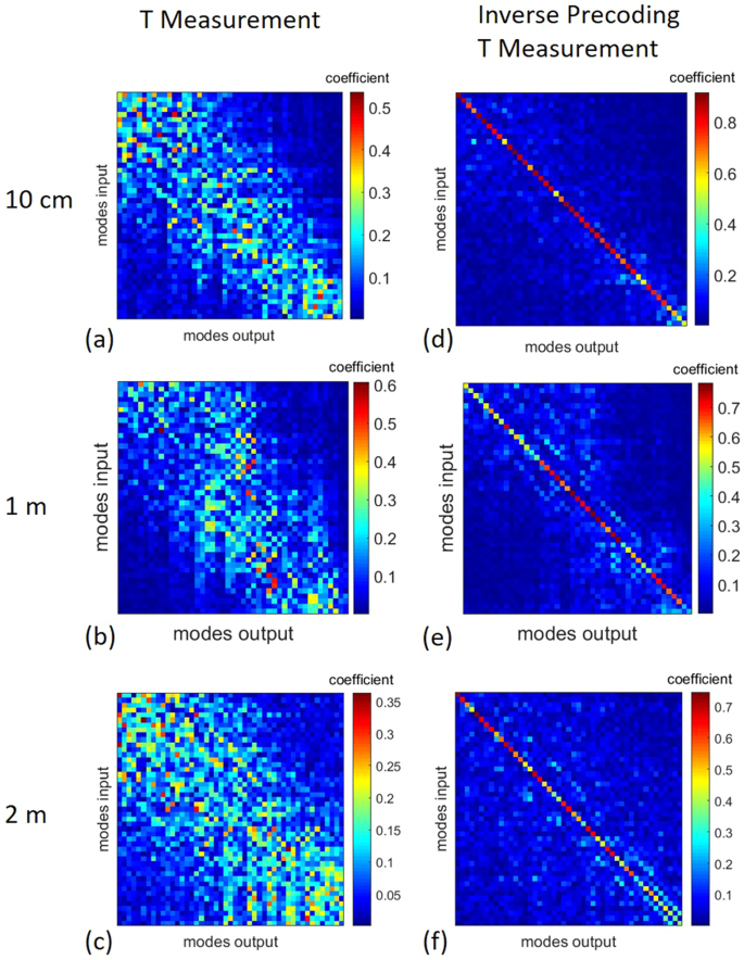 Google Electrical Splicing Technique For Surveilance Camera From Electrical Line : Fibre Optic Methods Of Prospecting A Comprehensive And Modern Branch Of Geophysics Springerlink : It is made from photosensitive material which converts light into electrical energy.