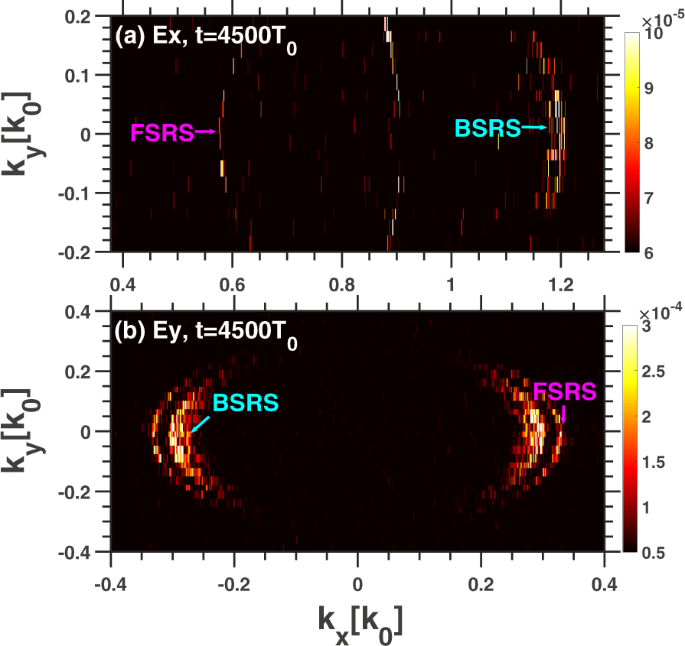 Stimulated Brillouin Scattering Of Backward Stimulated Raman Scattering Scientific Reports