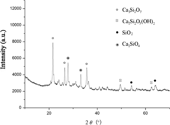 figure6