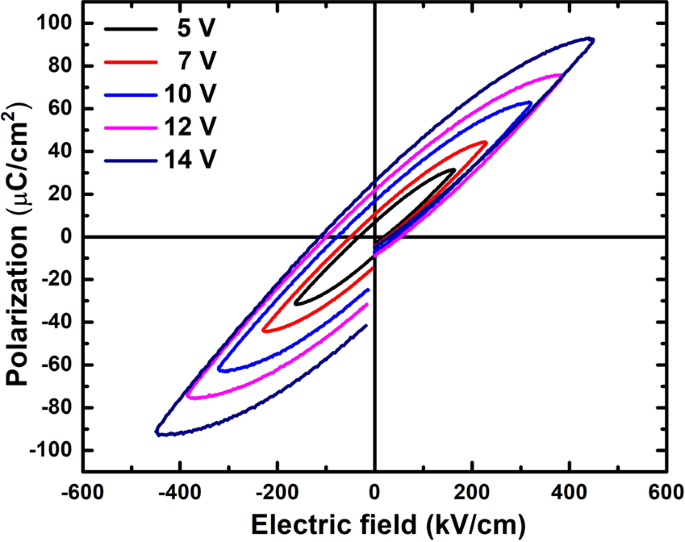 Lead Palladium Titanate A Room Temperature Nanoscale Multiferroic Thin Film Scientific Reports