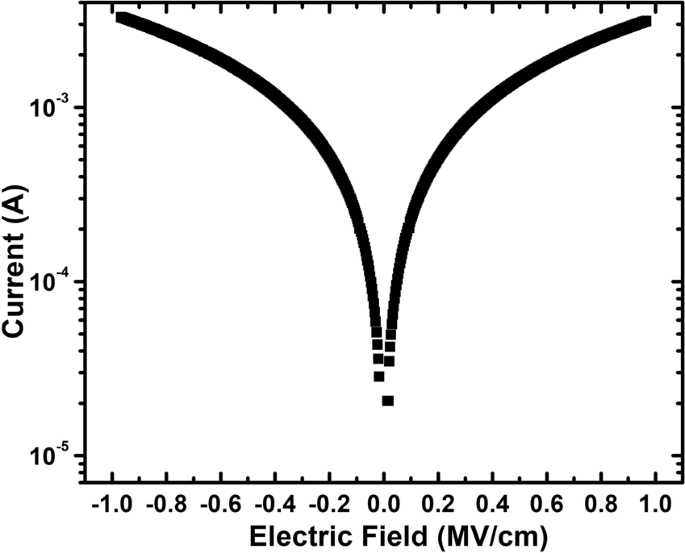 figure 8