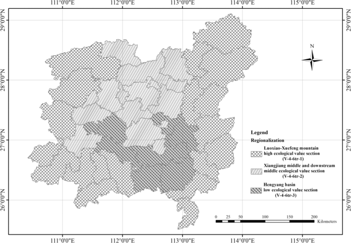 figure3