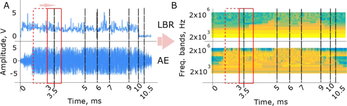 Supervised Deep Learning For Real Time Quality Monitoring Of Laser Welding With X Ray Radiographic Guidance Scientific Reports