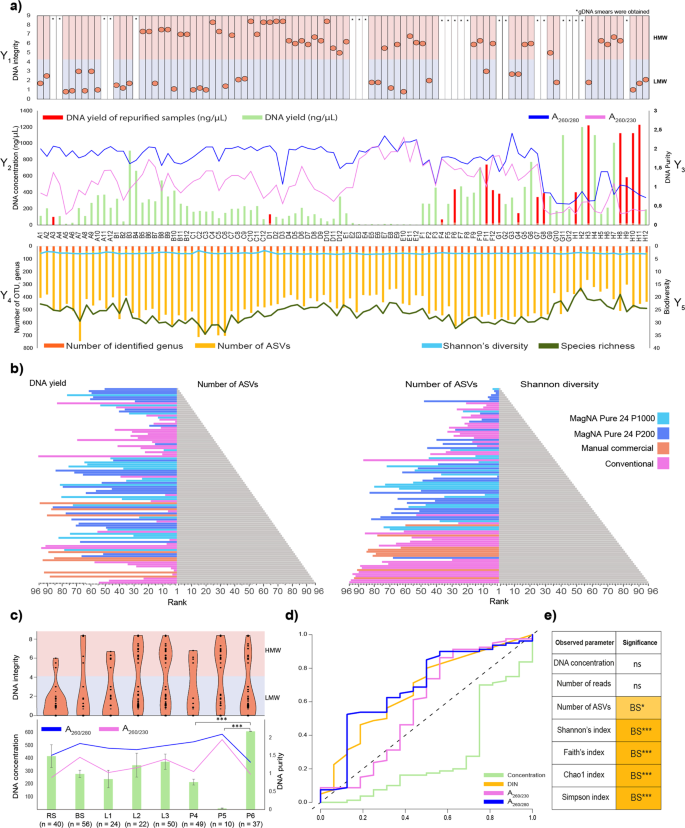 figure2