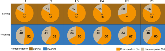 figure7