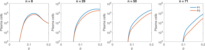 figure 8