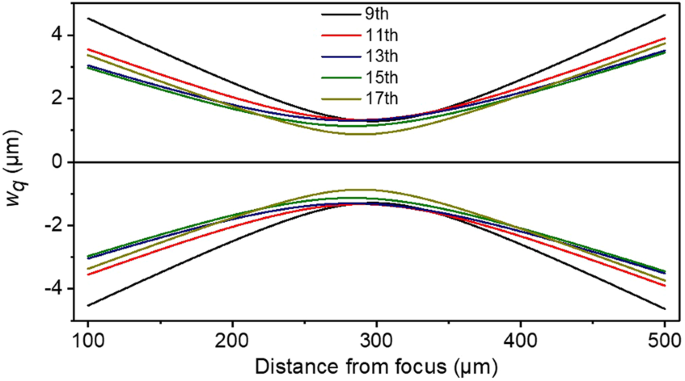 figure 16