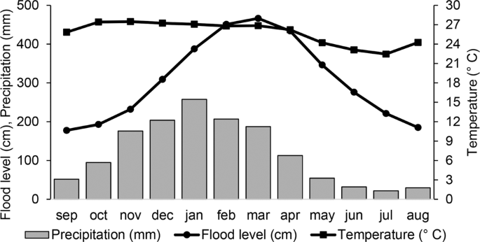 figure2