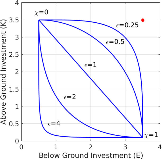 figure2