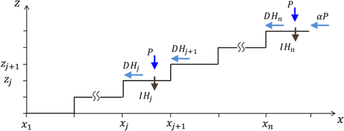 figure3