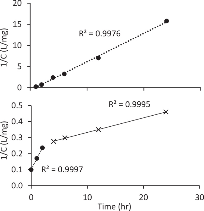 figure 16