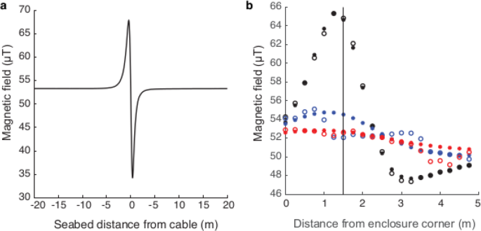 figure4