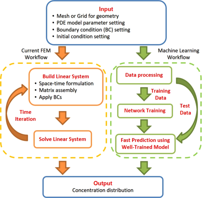 deep learning without neural networks