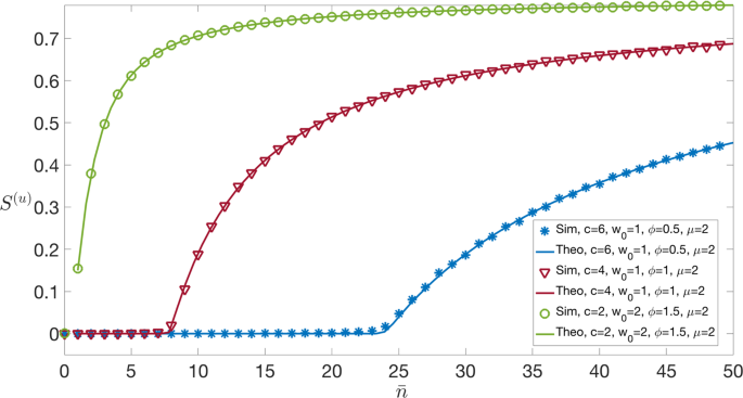 A Percolation Model For The Emergence Of The Bitcoin Lightning Network Scientific Reports