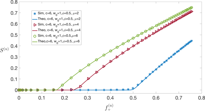 A Percolation Model For The Emergence Of The Bitcoin Lightning Network Scientific Reports