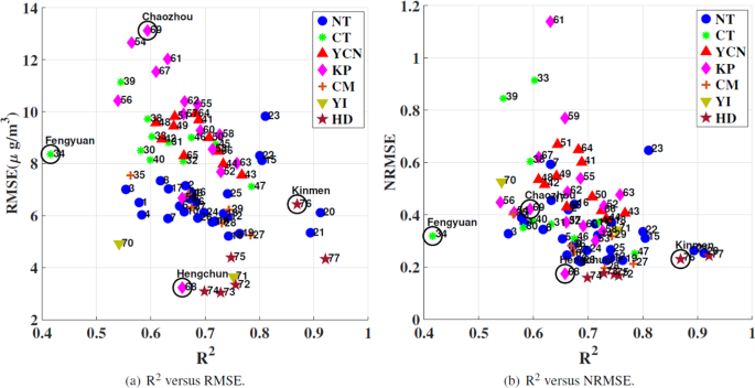 Forecasting Air Quality In Taiwan By Using Machine Learning Scientific Reports My young learners love shared reading. forecasting air quality in taiwan by